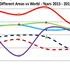 Evoluzione della velocità media dei primi 10 atleti nella 50km uomini: 